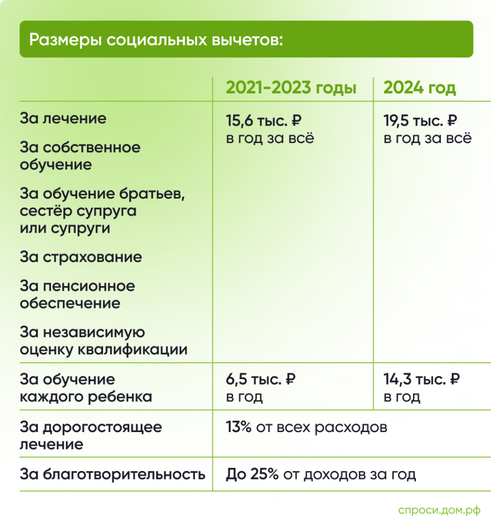 Налоговые вычеты для самозанятых – Инструкции на СПРОСИ.ДОМ.РФ